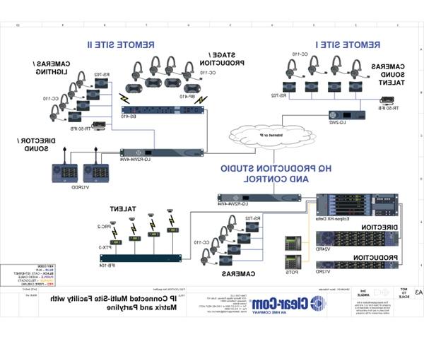 IP Connected Multi-site Facility with Matrix and Partyline